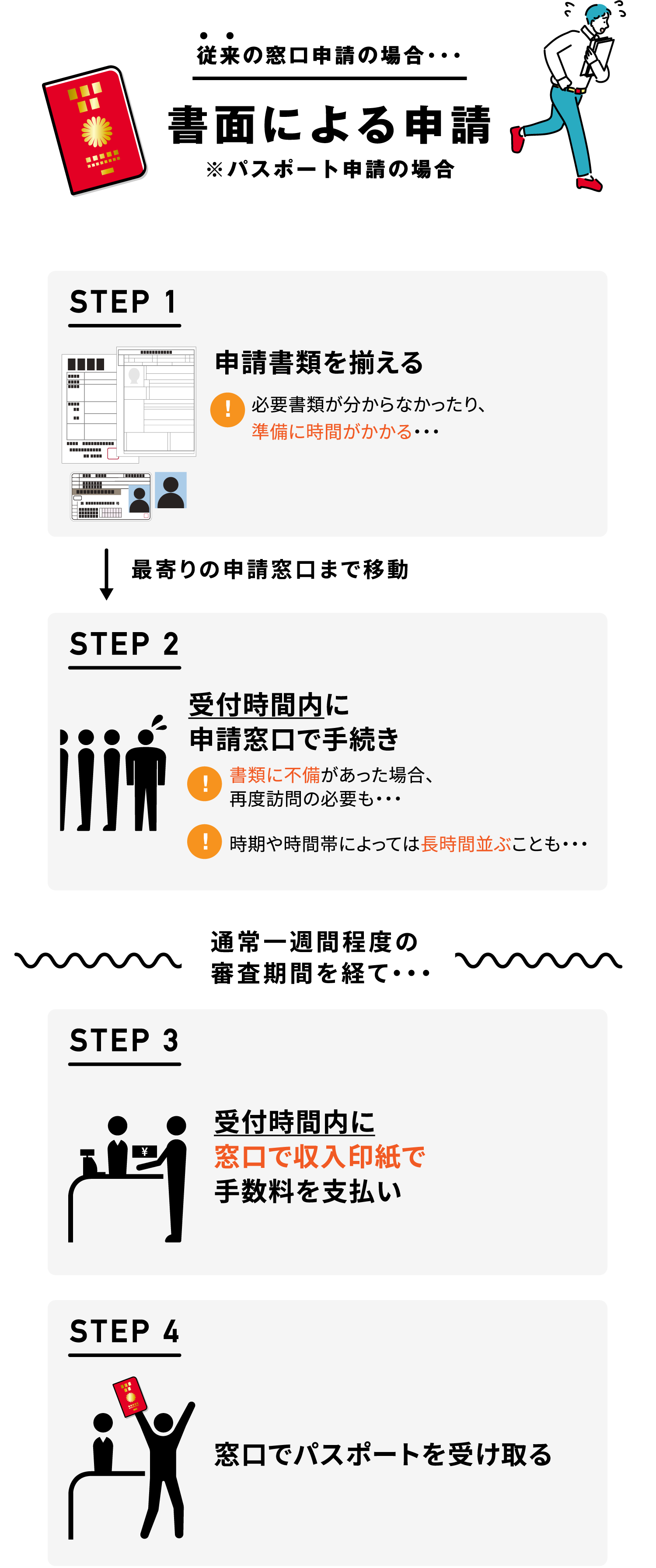 従来の窓口申請の場合